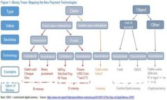 Token云钱包评测：安全性、