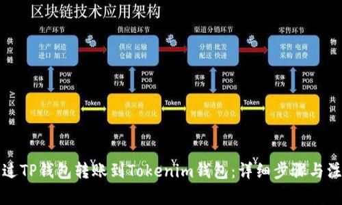 如何通过TP钱包转账到Tokenim钱包：详细步骤与注意事项