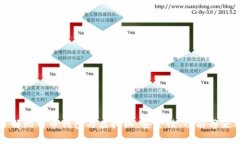 全面了解比特币钱包与虚