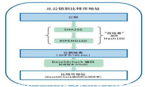 
揭秘Tokentokenim钱包的真相：揭开假软件的面纱