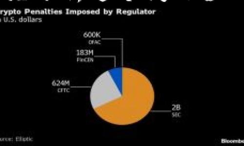 关于“tokenim复制不了收款吗”的问题，我们先分析这个问题涉及的几个方面，然后给出一个详细的内容大纲。

### 和关键词

Tokenim平台收款复制难题的解决方案
