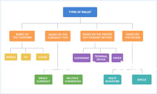 Tokenim冷钱包使用详解：安全存储你的加密资产