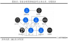 以下是您请求的内容，包括一个的、相关关键词