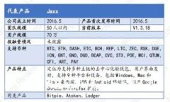 ### 比特币钱包倒闭的背后