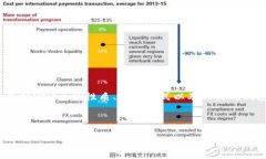 在讨论UNI币（Uniswap的原生代币）应该提到什么钱