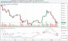 如何使用Tokenim钱包进行币