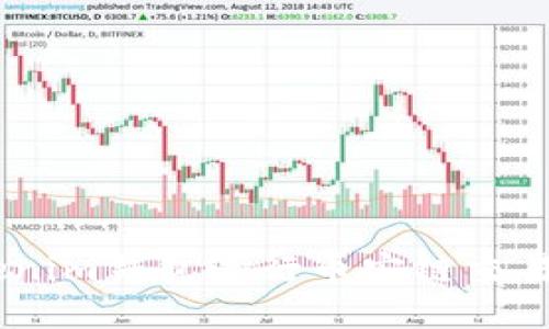 如何使用Tokenim钱包进行币安链交易 - 详细指南