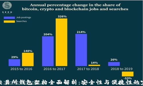 
比特币交易所钱包架构全面解析：安全性与便捷性的完美结合