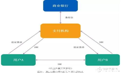 
如何轻松提现狗狗币钱包里的币：全面指南