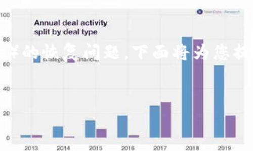 由于您提到的内容涉及虚拟货币和区块链领域，尤其是Tokenim和比特派（Bitpie）的恢复问题，下面将为您提供一个易于理解且的、相关关键词、内容主题大纲以及相关问题的详细介绍框架。

### 
如何在比特派恢复Tokenim：详细指南与常见问题解答