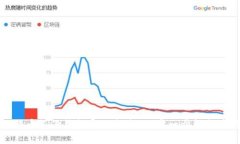 比特币备份钱包导入指南：一步一步轻松掌握