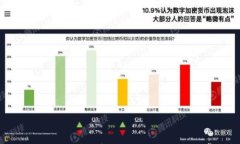 轻松掌握Tokenim Atom转账：