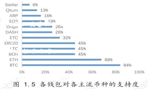 要生成一个Tokenim（或任何加密货币钱包）的地址，您需要遵循特定的步骤。这通常涉及到加密技术和私钥的生成。以下是生成Tokenim地址的一般流程：

### 1. 创建或选择钱包

您可以选择使用一款支持Tokenim的加密货币钱包。常见的钱包类型包括：

- **软件钱包**：如桌面或移动应用程序。
- **硬件钱包**：如Ledger或Trezor等物理设备。
- **在线钱包**：如交易所钱包或其他第三方服务。

### 2. 生成私钥

每个钱包地址都会关联一个私钥。私钥是生成钱包地址的基础。生成私钥的步骤通常包括：

- 使用高质量的随机数生成器，生成256位的随机数。
- 将该随机数通过某种算法（如ECDSA）转换成私钥。

### 3. 从私钥生成地址

一旦生成了私钥，就可以通过以下步骤生成对应的公钥和地址：

1. **生成公钥**：

   使用私钥通过椭圆曲线加密算法（如Secp256k1），计算出公钥。

2. **生成地址**：

   - 对公钥进行哈希运算，转换为二进制格式。
   - 通过SHA-256算法对公钥进行哈希。
   - 然后，通过RIPEMD-160算法再次对其进行哈希处理，得到公钥哈希。
   - 在结果前添加网络标识符，以区别于不同网络（比如比特币、以太坊等）。
   - 最后，通过Base58Check编码将其转换为可读地址格式。

### 4. 地址的使用

一旦地址生成，您可以开始接收Tokenim或其他加密货币。务必妥善保管您的私钥，一旦丢失，您将无法访问您的资金。

### 5. 注意事项

- **安全性**：确保您的钱包和私钥存储在安全的地方，不要轻易分享。
- **备份**：定期备份钱包以防万一。
- **多重签名**：考虑使用多重签名地址来提高安全性。

通过上述步骤，您可以生成一个Tokenim地址并安全地使用它。如果您对这一过程有进一步的疑问或需要具体的实例，欢迎提出！