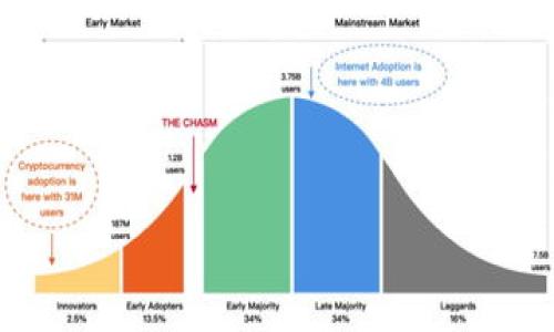 Tokenim 钱包：一站式数字资产管理平台解析

数字钱包, Tokenim, 加密货币, 区块链技术/guanjianci

## 内容主体大纲

1. **Tokenim 钱包简介**
   - Tokenim 的起源与发展
   - 钱包的主要功能与特点

2. **Tokenim 钱包的用户界面**
   - 设计理念
   - 用户导航体验
   - 移动端与桌面端的对比 

3. **Tokenim 钱包的安全性**
   - 加密技术与隐私保护
   - 钱包安全措施
   - 用户安全建议

4. **Tokenim 钱包的使用教程**
   - 注册与账户设置
   - 如何存储与转账加密货币
   - 交易费用与处理时间

5. **Tokenim的钱包支持的加密货币**
   - 支持的数字资产种类
   - 如何添加新币种

6. **Tokenim 钱包的社区与支持**
   - 用户社区与反馈
   - 客服支持渠道
   - 如何参与社区活动

7. **Tokenim 钱包的未来展望**
   - 潜在的发展方向
   - 与其他钱包的竞争分析
   - 对行业的影响

---

## 1. Tokenim 钱包简介

Tokenim 的起源与发展
Tokenim 钱包是基于区块链技术而创建的数字资产管理工具，旨在为用户提供安全、便捷的加密货币存储和交易解决方案。自推出以来，Tokenim 钱包经历了多个版本的迭代，逐渐完善其功能和提高用户体验。

钱包的主要功能与特点
Tokenim 钱包的功能涵盖了数字资产的存储、转账、交易和兑换等多项服务。其主要特点包括多层次的安全保护、用户友好的界面以及对多种加密货币的支持。这些功能使得 Tokenim 成为个人和商户都能够轻松使用的数字钱包。

## 2. Tokenim 钱包的用户界面

设计理念
Tokenim 钱包的设计理念围绕着用户体验展开，致力于让用户在使用过程中感受到简洁与高效。整个界面采用了现代化的设计风格，配色舒适且具有视觉吸引力。

用户导航体验
用户在 Tokenim 钱包中导航非常顺畅。主页面清晰地展示了账户余额及最近交易记录，用户可以快速找到所需的功能模块，如发送、接收和兑换加密货币。通过直观的图形和导航标签，用户可以很快上手。

移动端与桌面端的对比
Tokenim 钱包不仅提供桌面端版本，还推出了移动端应用，使用户能够在任何地点进行交易。移动端的功能与桌面端基本一致，但在操作上进行了，更加适合手机用户的操作习惯。

## 3. Tokenim 钱包的安全性

加密技术与隐私保护
Tokenim 钱包采用了先进的加密技术，确保用户的数字资产和个人信息得到有效保护。数据在存储和传输过程中都经过加密处理，保护用户免受黑客攻击的威胁。

钱包安全措施
在安全措施方面，Tokenim 引入了双因素认证、冷存储和多签名等手段，进一步提升了钱包的安全性。用户在进行高风险操作时，需通过额外的安全验证，以避免盗窃风险。

用户安全建议
为了确保用户的资产安全，Tokenim 提醒用户设置强密码，并定期更新。同时，建议用户启用双因素认证，并对未知的链接或下载保持警惕。

## 4. Tokenim 钱包的使用教程

注册与账户设置
用户只需下载 Tokenim 钱包应用，按照提示进行注册和账户设置。在填写个人信息并完成验证后，用户即可成功创建自己的钱包账户。

如何存储与转账加密货币
Tokenim 钱包支持多种加密货币的存储与转账，用户只需选择相应的币种，输入转账地址和金额，确认后即可完成交易。系统会实时更新交易状态，用户可以在钱包界面查看。

交易费用与处理时间
使用 Tokenim 钱包进行交易时，用户需注意交易费用。不同币种的交易费用不同，通常在发送交易时会显示具体费用。处理时间取决于网络的拥堵程度，一般会在几分钟到几小时之间。

## 5. Tokenim的钱包支持的加密货币

支持的数字资产种类
Tokenim 钱包支持多种主流加密货币，包括比特币、以太坊、莱特币等。用户可以将这些币种存储在钱包中，灵活进行交易与管理。

如何添加新币种
用户如果希望在 Tokenim 钱包中添加新的币种，可以通过钱包内的设置选项进行操作。选择 “添加币种”，系统会提供当前支持的 currencies 列表，用户只需勾选即可。

## 6. Tokenim 钱包的社区与支持

用户社区与反馈
Tokenim 拥有一个活跃的用户社区，用户可以在其中交流使用心得、询问问题，甚至参与一些社区活动。用户反馈也是 Tokenim 不断改进的重要依据。

客服支持渠道
若用户在使用过程中遇到问题，可以通过官方网站、社交媒体或应用内聊天功能联系 Tokenim 的客服。客服团队通常能及时回应用户的各种疑问。

如何参与社区活动
用户可以通过关注 Tokenim 的社交媒体，了解最新的社区活动和项目。参与这些活动不仅能获得福利，还能够与其他用户建立联系，从而更深入了解区块链与加密货币的发展方向。

## 7. Tokenim 钱包的未来展望

潜在的发展方向
未来，Tokenim 钱包的发展方向可能会集中在更个性化的服务和功能扩展上。随着市场环境和用户需求的变化，钱包也将不断进行创新升级。

与其他钱包的竞争分析
Tokenim 钱包在数字资产存储和管理方面虽然有很多优点，但仍面临来自其他领先钱包的竞争。因此，它需要不断完善功能，提高用户体验来保持市场竞争力。

对行业的影响
Tokenim 钱包的发展不仅影响其用户，亦对整个加密货币行业的普及和应用有着积极的推动作用。通过提供便捷的服务，有望吸引更多的传统用户加入数字资产的世界。

---

## 七个相关问题

1. **Tokenim 钱包的注册流程是怎样的？**
2. **Tokenim 钱包如何保证用户资金的安全性？**
3. **用户如何在 Tokenim 钱包中操作加密货币的交易？**
4. **Tokenim 钱包支持哪些主流加密货币？**
5. **Tokenim 钱包的交易费用是如何计算的？**
6. **Tokenim 钱包的用户反馈渠道有哪些？**
7. **如何在 Tokenim 钱包中恢复账户？**

请指定您希望首先详细了解的一个问题。
