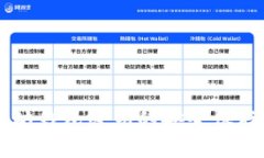 以太坊钱包密钥的安全保存方法