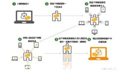 苹果手机如何下载和设置