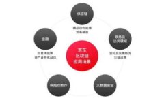 OP钱包是与区块链及加密货