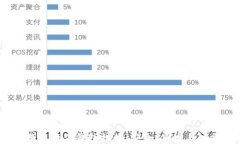 2023年最佳比特币硬件钱包