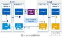 ### 如何有效设置TokenIM的权
