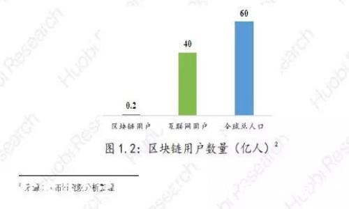   
狗狗币官方钱包需要多大空间？详细解析与使用指南