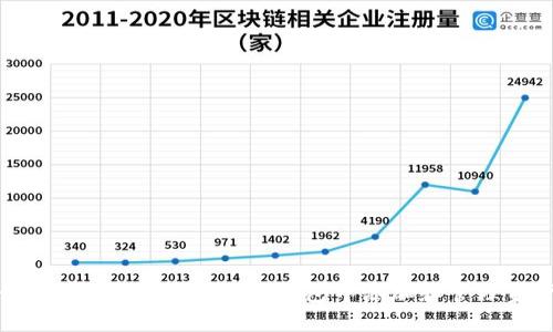如何在TokenTokenIM钱包中添加和管理资产