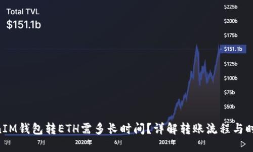 TokenTokenIM钱包转ETH需多长时间？详解转账流程与时间影响因素