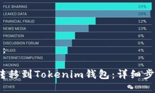 与关键词如下：

如何将Mate转移到Tokenim钱包：详细步骤与注意事项