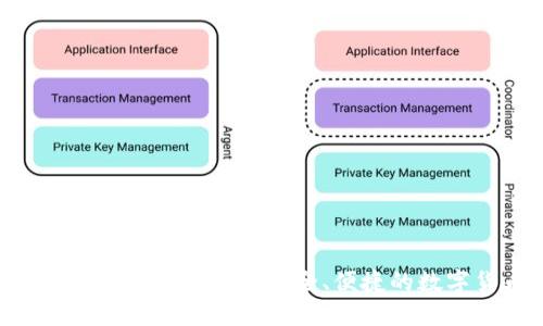 Token.im TRX钱包使用指南：安全、便捷的数字货币管理方案