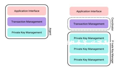 在 Tokenim 平台中提取 TRC（TRC20代币）通常涉及几个步骤，包括创建钱包、进行提币等。以下是一个详细的指南大纲和步骤，帮助如何将 TRC 代币提取出来。

### 
如何在 Tokenim 中提取 TRC20 代币