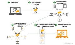全面解析交易平台的以太坊钱包：安全、功能及
