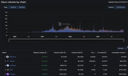 jiaotiTokenim安全性分析：保护数字资产的未来/jiaoti
Tokenim, 安全性分析, 数字资产, 区块链/guanjianci

## 内容主体大纲

1. **引言**
   - Tokenim的背景信息
   - 安全性的重要性

2. **Tokenim的工作原理**
   - 基本机制
   - 交易流程
   - 智能合约的作用

3. **Tokenim的安全性挑战**
   - 数据泄露风险
   - 合约漏洞
   - 针对用户的攻击

4. **Tokenim的安全措施**
   - 加密技术
   - 多重身份验证
   - 定期审计和漏洞检测

5. **行业标准和法规**
   - 当前法规环境
   - 行业最佳实践
   - Tokenim如何符合这些标准

6. **未来的发展方向**
   - 技术创新
   - 政策变化的响应
   - 用户教育的重要性

7. **总结**
   - Tokenim在安全性领域的展望
   - 用户如何保护自己的资产

## 内容

### 引言

Tokenim是一个新兴的数字资产管理平台，随着区块链技术的普及，越来越多的用户开始利用Tokenim管理和投资他们的数字资产。数字资产的安全性已经成为一个重要的议题，因为一旦资产被盗，恢复的可能性几乎为零。在这一背景下，本篇文章将深入探讨Tokenim的安全性分析，包括其工作原理、面临的挑战、采取的安全措施等方面，以帮助用户更好地理解保护数字资产的重要性。

### Tokenim的工作原理

#### 基本机制

Tokenim建立在区块链技术之上，其核心理念是通过去中心化的方式来管理用户的资产。通过区块链技术，所有的交易记录都是公开透明的，且不可篡改。这意味着，任何关于资产的交易都可以被追溯，从而提高了透明度。

#### 交易流程

用户在Tokenim平台上进行交易的过程相对简单。首先，用户需要创建一个数字钱包，并通过Tokenim提供的接口，将资金转入该钱包。一旦钱包创建成功，用户可以在平台上随时查看自己的资产和进行交易。

#### 智能合约的作用

智能合约是Tokenim平台的重要组成部分，这是一种程序化的合约，能够自动执行业务逻辑。智能合约确保交易在预定条件下自动执行，这在提升交易效率的同时，也能够减少人为干预的风险。

### Tokenim的安全性挑战

#### 数据泄露风险

在数字资产管理过程中，数据泄露是一个亟待解决的问题。用户的私钥和敏感信息一旦被黑客获取，资产安全将面临极大威胁。尤其在互联网普及的今天，用户的信息越来越容易被窃取。

#### 合约漏洞

智能合约的安全性也存在隐患，毕竟合约的代码可能存在漏洞，黑客可以利用这些漏洞进行攻击。因此，Tokenim方需要对智能合约进行定期审核和测试，以降低潜在风险。

#### 针对用户的攻击

除了系统本身存在的风险，用户也可能成为攻击目标。钓鱼攻击、社交工程等手段已经成为黑客获取用户资产的常见方式。教育用户如何识别这类攻击，是提高安全性的关键。

### Tokenim的安全措施

#### 加密技术

Tokenim平台采用了先进的加密标准，以保护用户数据和交易记录。这些技术能够保证即使数据被截获，攻击者也无法轻易解密，从而保障用户的隐私。

#### 多重身份验证

为进一步增强账户的安全性，Tokenim实施了多重身份验证机制。当用户进行关键操作时，系统会要求用户提供额外的验证信息。例如，用户可能需要通过手机收到的验证码来确认身份。

#### 定期审计和漏洞检测

Tokenim在技术层面采取了严格的审计措施。定期进行代码审查和功能测试，以确保系统的安全性。同时，平台也会主动寻求第三方安全公司的评估和建议，以发现潜在的安全隐患。

### 行业标准和法规

#### 当前法规环境

随着数字资产行业的发展，各国的监管机构开始介入，对数字资产的管理提出了一系列法规。这些法规要求平台增强透明度和提高安全性，以保护用户的利益。

#### 行业最佳实践

为帮助企业提升安全性，行业内形成了一些最佳实践。这些实践包括使用高标准的加密技术、定期进行安全审核、用户教育等，都能够有效减少安全事件的发生。

#### Tokenim如何符合这些标准

Tokenim积极响应各种监管要求，通过合规性审核，强化平台的安全性，确保持有用户资产的合法性，建立透明的交易环境，从而提高用户信任度。

### 未来的发展方向

#### 技术创新

Tokenim不断关注新技术的发展，探讨如何将区块链、人工智能等新兴技术应用到安全管理中，以提升平台的抗攻击能力。技术创新将为用户提供更高层次的安全体验。

#### 政策变化的响应

数字资产行业的监管政策是动态变化的，Tokenim需灵活应对，确保及时遵循新的法规要求。这可以提高用户的信任度，并减少法律纠纷的风险。

#### 用户教育的重要性

用户自身的安全意识和知识水平直接影响到资产的安全。Tokenim将加大用户教育资源的投入，帮助用户识别风险、培养安全使用习惯，进而提高整体的安全水平。

### 总结

Tokenim作为一个正在崛起的数字资产平台，在安全性方面面临诸多挑战，但也采取了积极的措施来应对这些问题。通过不断创新技术，增强合规性，以及对用户的教育，Tokenim力争为用户提供安全可靠的资产管理服务。未来，随着技术和监管的发展，Tokenim将不断适应变化，为保护用户资产提供更坚实的保障。

## 相关问题

1. **Tokenim的安全性如何与其他数字资产平台相比？**
2. **用户如何自行提升Tokenim账户的安全性？**
3. **区块链技术在Tokenim的安全性中扮演了什么角色？**
4. **智能合约的漏洞如何影响Tokenim的安全性？**
5. **如果发生安全事件，Tokenim会采取怎样的应对措施？**
6. **如何识别钓鱼攻击和社交工程攻击？**
7. **未来区块链技术的安全发展趋势是什么？**

### Tokenim的安全性如何与其他数字资产平台相比？

#### 安全性对比

在数字资产管理领域，不同平台之间的安全性是用户非常关心的问题。与众多数字资产平台相比，Tokenim采取了一系列独特的安全措施，力求在保护用户资产的同时提供便捷的使用体验。

首先，Tokenim在多重身份验证和加密技术上的应用与市场中顶尖的平台相当，确保了用户的账户信息和资金安全。与一些平台仅实现基础安全防护的做法不同，Tokenim进行了一系列进阶的安全审计和智能合约测试，以排查代码中的潜在漏洞。

而在响应时间和问题处理上，Tokenim的用户支持团队也展示了较高的专业性，能够迅速应对各种安全事件。与一些大平台的响应延迟相比，Tokenim通过建立有效的客户沟通渠道，及时帮助用户解决问题。

#### 用户反馈与声誉

用户反馈是评价一个平台安全性的重要指标。在对Tokenim的用户反馈进行分析时，可以看到许多用户赞扬其安全性高、透明度强的特点。尤其是在一些高发的安全事件背景下，Tokenim未出现大规模的安全问题，进一步增强了用户的信心。

总的来说，在安全性方面，Tokenim的表现令人满意，但仍需不断对标行业内的最佳实践，以提升自身的竞争力。

### 用户如何自行提升Tokenim账户的安全性？

#### 强化密码管理

用户首先需要强化自己的密码管理。强密码的设置能有效抵挡暴力破解的攻击。建议用户采用混合字母、数字和符号的组合密码，并定期更换密码，以防止密码泄露带来的风险。

#### 启用多重身份验证

Tokenim平台提供了多重身份验证的选项，用户应该对此加以重视。启用多重身份验证，无论是通过短信验证码还是使用认证App，能够增加账户安全的第二道防线，大幅降低被攻击的可能性。

#### 谨慎处理敏感信息

用户在网络上操作时，需保持警觉。千万不要轻易分享个人信息，尤其是与账户相关的敏感数据。此外也要注意不要随便点击不明来源的链接，这些可能是钓鱼攻击的手段。

#### 监控账户活动

建议用户定期查看自己的账户活动。通过随时监控账户中是否有异常交易，早期发现潜在的安全问题。此外，及时查看与平台的通信内容也是有必要的，以确保信息的真实性。

#### 定期更新应用

更新Tokenim及相关应用程序至最新版本，可以获得最新的安全补丁和功能提升。这不仅能够改善用户体验，还可以修复已知的安全漏洞，保障用户的资产安全。

### 区块链技术在Tokenim的安全性中扮演了什么角色？

#### 去中心化的特性

区块链技术的去中心化特性使得Tokenim在数据记录和存储方面具有独特的优势。不同于传统中心化系统，区块链能够防止单一故障点，增强了系统的安全性。

#### 潜在的攻击难度

区块链采用的分布式共识机制，使得攻击者需要获得超过51%网络控制权才能进行恶意操作，这在现实中几乎不可能。因此，区块链技术为Tokenim提供了强而有力的安全基础，降低了资产被盗的风险。

#### 不可篡改性

在Tokenim平台上，每一笔交易都被记录在区块链上并经过验证，这种不可篡改性确保了记录的真实性，增强了透明度。用户可以随时回溯交易历史，确认交易的安全运行。

### 智能合约的漏洞如何影响Tokenim的安全性？

#### 潜在的安全隐患

尽管智能合约相较于传统合同具有更高的自动化水平，但其代码的错误或缺陷仍可以造成安全隐患。一旦黑客发现漏洞，他们可能在不被察觉的情况下执行恶意操作，导致资产损失。

#### 案例分析

通过研究行业内的合约漏洞案例，我们可以发现多起因合约漏洞导致的盗币事件。这些事件不仅损害了用户信任，更使得平台在声誉和法律上面临压力。Tokenim也需高度重视这方面的问题。

#### 应对措施

为防止智能合约问题，Tokenim采取了代码审计和监控机制，确保合约在发布前经过充分的测试和验证。同时，也应该建立完善的应急响应流程，以应对可能出现的安全事件。

### 如果发生安全事件，Tokenim会采取怎样的应对措施？

#### 事件响应机制

Tokenim建立了详尽的安全事件响应机制。在事件发生时，平台会迅速启动应急预案，要求相关团队立刻调查并分析事件根源。在确认问题后，会采取必要的措施来解决。

#### 信息通报

透明性是安全事件处理的重要环节。Tokenim保证在得到相关信息后，及时向用户和监管机构发出通报，说明事件情况及应对措施，从而保持用户信任。

#### 赔偿机制

因安全事件导致用户资产损失的问题，Tokenim也设有明确的赔偿机制。用户在确认资产损失后，可以按流程提出申请，平台会进行核实后尽可能进行赔偿。

### 如何识别钓鱼攻击和社交工程攻击？

#### 钓鱼攻击的识别

钓鱼攻击通常通过伪造网站或电子邮件来获取用户的个人信息，用户应当时刻保持警惕。查看URL链接是否正确、关注邮件发件人信息等都是简单的识别方法。

#### 社交工程攻击的防范

社交工程攻击通过操纵用户心理获取信息，通常隐蔽性很强。用户应定期接受安全素养培训，学习识别异常请求和提升警惕性，尤其是对声称来自官方的意图获取私密信息的请求。

### 未来区块链技术的安全发展趋势是什么？

#### 安全技术的创新

未来，区块链技术的安全领域将迎来更多创新。如零知识证明、同态加密等新兴技术将被引入，以提升数据隐私和安全性，让用户的数字资产得到更全面的保护。

#### 合规性的加强

区块链行业的合规性将日益增强，不遵循行业规范的平台将面临越来越严格的法律审查，促使企业持续提升安全措施，确保平台的合规运营。

#### 用户教育的重要性

随着技术的迭代更新，用户对安全的认知也需与时俱进。未来的安全培训将不仅限于技术角度，更将往心理学、行为学等领域扩展，为用户提供全面的保护手段。

以上是关于Tokenim安全性分析的全面探讨，涵盖其工作原理、安全性挑战、安全措施等内容，力求为用户提供详细且深入的理解。