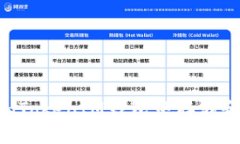 如何在TokenTokenIM钱包中存