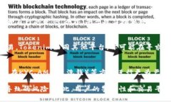 Tokenim是一种加密货币交易