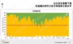如何通过Tokentokenim钱包轻