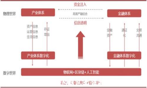 
如何解决TokentokenIM钱包无法接收问题：详细指南