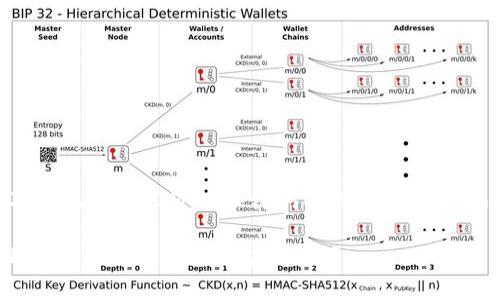 下面是关于iOS系统TokenIM的、关键词、内容大纲及相关问题分析。  

iOS系统中TokenIM的全面解析与应用技巧