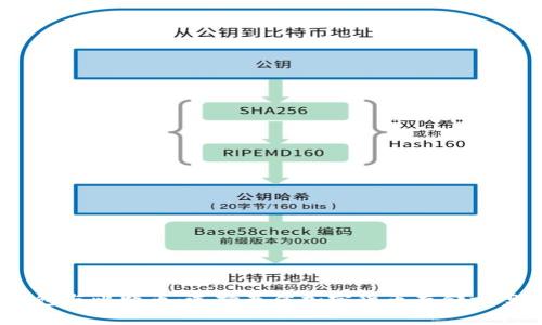 USDT钱包与比特币：选择最佳加密货币存储方案的指南
