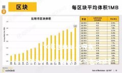 # 鱼池中LTC钱包地址从哪找biotit鱼池中如何查找