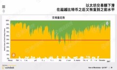 如何解决比特币钱包下载问题？