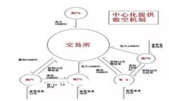 比特币硬钱包与软钱包：如何选择最适合你的加