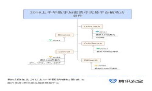 比特币安全转移指南：如何在不同钱包之间转账比特币