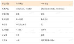 Tokenim主网络解析：揭示区