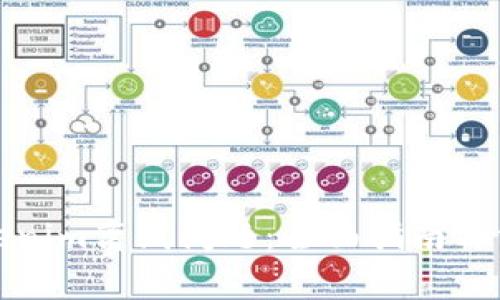如何解决Tokenim离线问题：全面指南与常见疑问解答