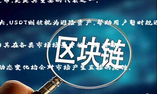    如何轻松查询你的数字钱包USDT余额  /   
 guanjianci  数字钱包, USDT查询, 加密货币, 区块链  /guanjianci 

## 内容主体大纲

1. 引言
   - 数字钱包与USDT的定义
   - 为什么需要查询USDT余额

2. 数字钱包的类型
   - 热钱包与冷钱包的区别
   - 常用数字钱包推荐

3. 如何查询USDT余额的步骤
   - 第一步：打开数字钱包
   - 第二步：找到USDT选项
   - 第三步：查看余额
   - 第四步：其他操作（如转账、充值）

4. 常见问题解答
   - 为什么USDT的钱包余额不准确？
   - 如何保证数字钱包的安全性？
   - USDT的交易速度与费用
   - USDT的存取方式

5. 未来的数字钱包与USDT市场趋势
   - 加密货币的未来展望
   - 数字钱包技术的发展

6. 总结
   - 强调定期查询余额的重要性

## 引言

数字钱包作为一种新兴的虚拟货币存储工具，逐渐被越来越多的人所接受。USDT（Tether）作为一种稳定币，其价值与美元挂钩，成为了用户在加密市场频繁交易时的首选。而定期查询USDT的余额则是保障个人资产安全的必要手段之一。本文将为大家介绍如何查询数字钱包里的USDT币，并探讨相关的一些问题。

## 数字钱包的类型

### 热钱包与冷钱包的区别

数字钱包主要分为热钱包和冷钱包两种类型。热钱包连接互联网，方便用户随时进行交易，但安全性较低；冷钱包则是不连接互联网的存储设备，如硬件钱包，安全性较强，但使用不够便捷。

### 常用数字钱包推荐

市面上有许多知名数字钱包，如Coinbase、Bitfinex、Trust Wallet等。每种钱包都有其独特的功能和适用场景，用户可以根据自己的需求进行选择。

## 如何查询USDT余额的步骤

### 第一步：打开数字钱包

首先，用户需要通过手机或电脑打开已下载的数字钱包应用程序，登录自己的账号，以进入主界面。

### 第二步：找到USDT选项

在主界面上，用户需查找以“USDT”或“Tether”标识的选项。这通常在资产或者钱包的标签里能轻易找到。

### 第三步：查看余额

点击进入USDT页面，用户可以清晰地看到自己持有的USDT余额，以及近期的交易记录。

### 第四步：其他操作（如转账、充值）

用户在查看USDT余额的同时，可以利用该页面进行转账、充值等操作，提升数字资产管理的便捷性。

## 常见问题解答

### 为什么USDT的钱包余额不准确？

用户可能会遇到钱包余额不准确的情况，通常由于网络延迟或平台故障所致。可以尝试刷新页面或者退出重新登录进行查看。

### 如何保证数字钱包的安全性？

用户应定期备份钱包私钥，启用双重认证，保持软件更新，避免在不受信任的网络环境中进行交易，从而增强钱包安全。

### USDT的交易速度与费用

USDT的交易速度相对较快，通常在几分钟内完成，但根据不同网络的繁忙程度，交易费用可能会有所不同。

### USDT的存取方式

用户可以通过交易所购买USDT，或将其转账至数字钱包，提现时则需按照平台规定的流程进行操作。

## 未来的数字钱包与USDT市场趋势

### 加密货币的未来展望

随着区块链技术的发展，数字货币和数字钱包的应用将日益广泛。更多的人将逐渐适应这一新型的支付方式。

### 数字钱包技术的发展

未来，数字钱包的用户体验和安全性将会进一步提升，可能会出现更多创新的功能，如多币种支持、集成DeFi功能等。

## 总结

定期查询USDT的余额，可以帮助用户更好地掌控自己的数字资产。随着数字货币的普及，合理使用数字钱包将成为未来的趋势。

---

### 问题1：为什么USDT的钱包余额不准确？

#### 概述
当用户在自己的数字钱包中发现USDT的余额与预期不符时，可能会感到困惑和担忧。造成这种情况的原因主要分为几个方面。是网络延迟、平台与区块链之间的信息不同步，还是用户对钱包操作不够熟悉导致误解？本文将对这些原因进行详细分析。

#### 网络延迟
区块链技术的本质是去中心化，每当用户进行交易时，交易信息需要经过验证节点的确认。如果网络繁忙，这一过程可能会稍有延迟，导致用户在钱包中未能及时看到最新的资产信息。

#### 平台信息不同步
某些数字钱包可能会在数据更新上存在滞后，自用户进行交易后，平台需要时间将其反映在用户的账户余额上。这通常是由于交易所和区块链之间的信息未能实时同步所引起的。在这种情况下，用户无需过于担心，可以稍等一段时间再查看余额。

#### 操作失误
有些用户可能在操作过程中误解了钱包界面上的信息，例如把余额与其他币种的部分混淆。因此在进行任何操作前，确保了解钱包界面的功能和信息至关重要。

#### 常见疑问
如果用户仍然对自己的USDT余额有疑问，可以考虑如下步骤：
1. 检查网络连接是否稳定。
2. 刷新钱包界面，查看是否余额有所更新。
3. 与钱包客服进行咨询。

### 问题2：如何保证数字钱包的安全性？

#### 概述
安全性是数字钱包最重要的考量之一。随着越来越多的人开始使用数字货币，确保合适的安全措施变得不可或缺。本文将为您提供实用的安全性建议。

#### 定期备份
用户应该定期备份他们的数字钱包，包括私钥和助记词。许多钱包提供导出功能，让用户能够将重要信息保存至安全的地方。如果钱包丢失或损坏，用户能够通过备份恢复资产。

#### 启用双重认证
双重认证作为一种额外的安全层，可以大大降低账户被盗的风险。无论是通过SMS或应用程序生成的动态验证码，都可以有效阻止未经授权的访问。

#### 保持软件更新
保持数字钱包软件的更新是至关重要的。许多软件开发商会定期发布更新，以修复安全漏洞，用户体验。因此，用户应及时安装更新版本，确保使用的是最新的安全防护措施。

#### 避免公共网络
绝对避免在不受信任的公共Wi-Fi网络中进行交易，选择安全的私人网络进行钱包操作，增加了账户安全性。即使是日常余额查询，也应尽量选择可信任的网络环境。

### 问题3：USDT的交易速度与费用

#### 概述
在加密货币市场上，交易速度与费用是影响用户体验的重要因素。用户在进行USDT交易时，自然希望能够获得快速高效的服务。本文将对USDT的交易速度及相关费用进行详细分析。

#### 交易速度
USDT的交易速度主要取决于其所在的区块链网络。由于USDT主要运行在多个公链（如Ethereum、Tron等）上，用户的交易速度会因网络拥堵情况而异。通常在区块链不繁忙的情况下，USDT交易能够在几分钟内完成。

#### 影响因素
交易速度可能受多种因素影响，包括：
1. 网络拥堵情况：网络较拥堵时，交易确认时间可能延长。
2. 矿工费设置：用户一般可以选择支付更高的矿工费以获得更快的交易处理速度，若选择较低费用，交易时间就会变长。
3. 执行时间：交易经过节点确认的时间多个因素共同作用。

#### 交易费用
USDT的交易费用通常依赖于所在的区块链和当时的网络状态。以Ethereum为例，在网络繁忙时，其手续费可能高达几美元，而在网络空闲时费率则相对较低。用户需在交易时密切关注相应费用。

#### 费用计算
用户可以根据交易所或钱包提供的实时数据显示，从而决定是否进行交易。有些钱包会提供费用估算工具，帮助用户合理设定交易费用。

### 问题4：USDT的存取方式

#### 概述
USDT的存取方式非常关键，它直接影响用户的交易体验。用户在进行USDT的存入和取出时，正需要了解各种方式的优势与劣势，本文将对此进行详细探讨。

#### 购买USDT
用户可以通过不同的渠道购买USDT，包括传统的交易所、去中心化交易所，以及P2P交易等，每种方式有不同的特点。通过交易所购买相对直接，但可能需要KYC认证，而P2P交易则灵活程度高。

#### 充值与提现
用户在数字钱包中充值USDT通常通过发送USDT至钱包地址。在提现时，则需选择合适的方式，从钱包提取到银行账户或交易所。需要确保选择支持USDT的提取渠道，以避免不必要的损失。

#### 安全措施
在USDT存取过程中，应注意保护私钥及助记词，并尽量使用双重认证措施，以确保账户安全。此外，尽量在信任的设备上进行操作，避免在公共场所进行USDT转账。

#### 到账时间
存取USDT的到账时间一般会根据交易确认情况而异。在网络繁忙时，可能会面临一定的延迟，因此用户在进行大额交易前需提前考虑到账时间因素。

### 问题5：未来加密货币及数字钱包的展望

#### 概述
随着全球对数字货币的接受程度逐步提高，加密货币市场的未来展现出了无限可能。本文将探讨这一领域的未来趋势以及对数字钱包的影响。

#### 加密货币普遍化
越来越多的商家开始接受加密货币，未来将可能有越来越多的用户接受并使用数字货币进行交易。金融机构的间接投资与合规化政策将进一步推动这一进程。

#### 数字钱包技术的发展
数字钱包功能将会继续演进，可能会加入更智能的管理和安全工具，例如生物识别安全、智能合约等，使得用户体验和安全性达到新的高度。

#### 去中心化金融（DeFi）
DeFi正在成为数字金融的新标杆，用户通过数字钱包直接参与到去中心化金融中，无需依赖于传统金融机构。数以万计的去中心化应用正在崛起，吸引着越来越多的用户加入。

#### 政府监管与政策变动
随着加密货币的普及，各国政府将进行进一步立法与监管。合规化将是数字货币未来的重要方向，也意味着安全性和用户信任的提升。

### 问题6：如何选择合适的数字钱包？

#### 概述
选择合适的数字钱包是用户安全管理数字资产的重要步骤。由于市场上数字钱包的种类繁多，用户应根据自身的需求与情况进行选择，本文将给出一些建议和指导。

#### 使用场景
用户需要明确自己的使用场景，例如：是否进行频繁交易，是用于长期存储，还是用于在特定平台上的操作。根据不同的场景，选择合适的钱包类型。

#### 安全性
在选择数字钱包时，安全性是一项首要考量因素。用户可以先查看钱包的安全功能，例如私钥存储方式、是否提供双重认证、是否定期进行漏洞检测等。

#### 用户体验
钱包的用户界面设计及操作过程的易用性也是不可忽视的因素。直观且易于操作的钱包能够增加用户的使用舒适度。此外，用户可以查阅网上的使用反馈和评价，从而了解钱包的实际表现。

#### 支持的币种
若计划将标的资产多样化，需确保选择的钱包支持多种常见的加密货币，并且提供良好的用户支持。这样可以满足将来的需求变化

### 问题7：USDT在加密资产中的地位如何？

#### 概述
作为一种稳定币，USDT在加密资产市场中扮演着重要的角色。稳定币的存在为市场带来了稳定性和流动性，USDT作为行业最大的稳定币，更是其重要的代表之一。

#### 市场接受度
USDT在许多主流交易所都有支持，大多数用户对于该币种的接受度高，作为交易媒介，USDT为买卖双方提供了便利。如果市场波动较大，USDT则被视为避险资产，帮助用户暂时规避风险。

#### 流动性
越来越多的交易所支持USDT作为交易对，而其高流动性意味着用户能够迅速换取其他币种，方便进行套利或交易。USDT的流动性助力其在各类市场场景中被广泛应用。

#### 市场影响力
USDT的市场影响力日益增长，作为一家领先的稳定币，其市场份额对整体加密市场情绪有显著影响。无论是大牛市还是熊市，USDT的动态变化均会对市场产生直接的反馈。

这些问题的解答不仅能够帮助用户更好理解和运用USDT及数字钱包，还能够提升其对加密货币市场的信心和参与度。