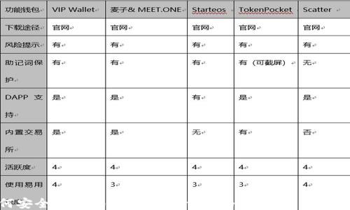 
如何安全便捷地使用TokenTokenIM钱包进行转账