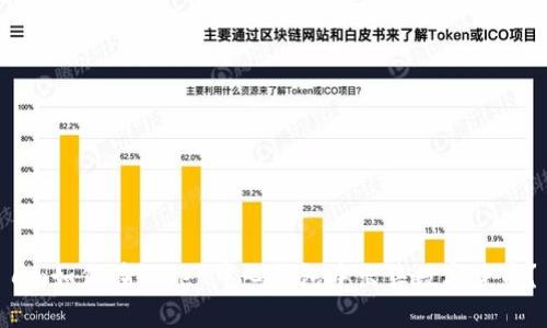 em如何在Token中心钱包中出售数字货币？