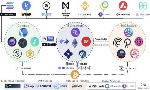 ### TokenIM 忘记密码解决方案：简单步骤恢复账户安全