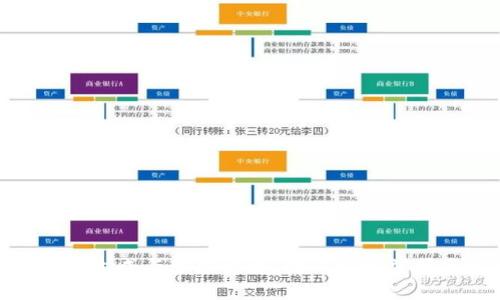 TokenIM能量生成与管理详解，助你轻松掌握区块链应用
