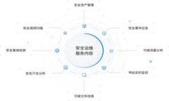 SHIB官方钱包使用详解：创建、存储以及安全管理