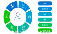 Tokenim钱包恢复指南：一步